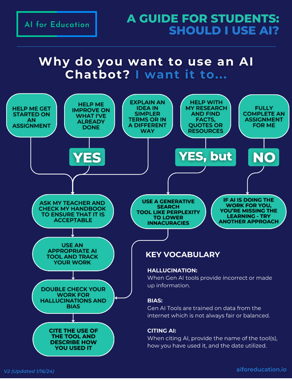 When Can I Use AI? A Student's Guide